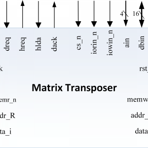 Mã nguồn VHDL mức RTL bộ DMAC với chức năng chuyển vị ma trận