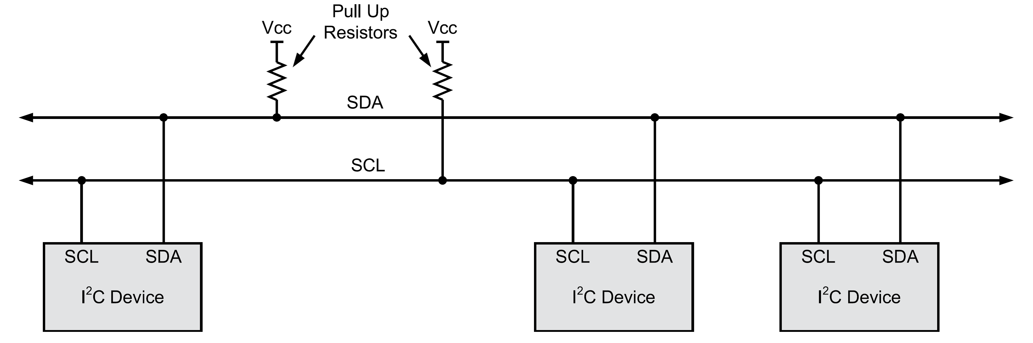 Mô hình kết nối các thiết bị tới buýt I2C