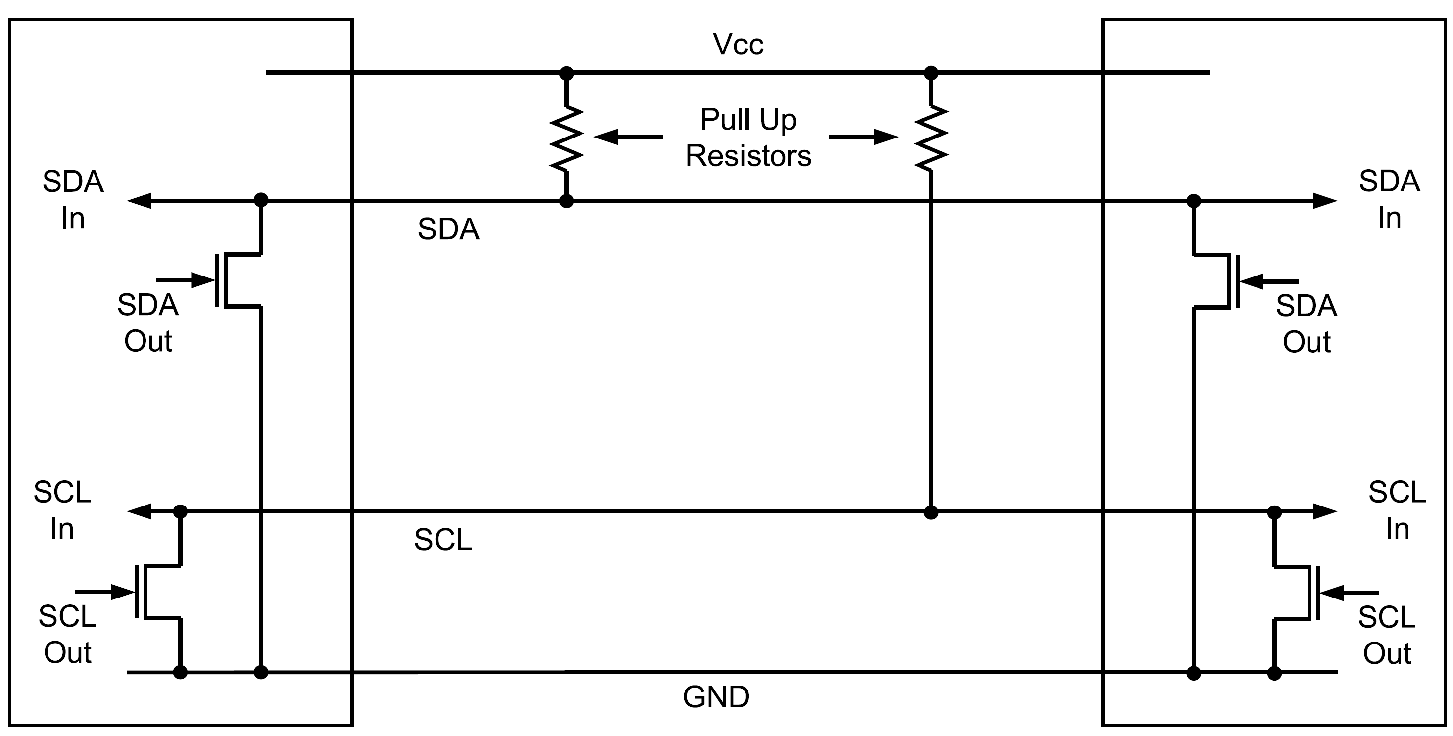 Mạch điều khiển các chân SDA và SCL trong các thiết bị I2C